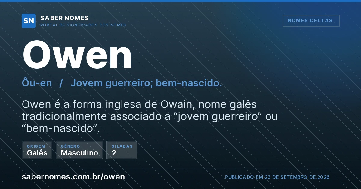 Imagem com o significado do nome Owen