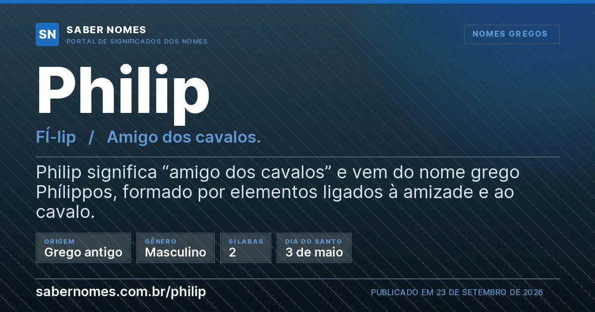 Imagem com o significado do nome Philip