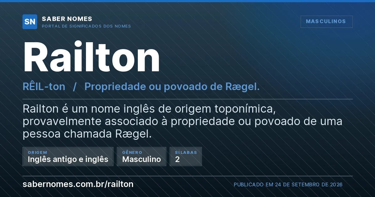 Imagem com o significado do nome Railton