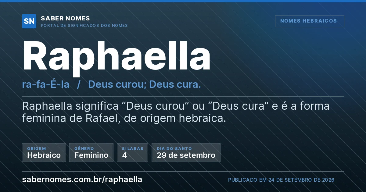 Imagem com o significado do nome Raphaella