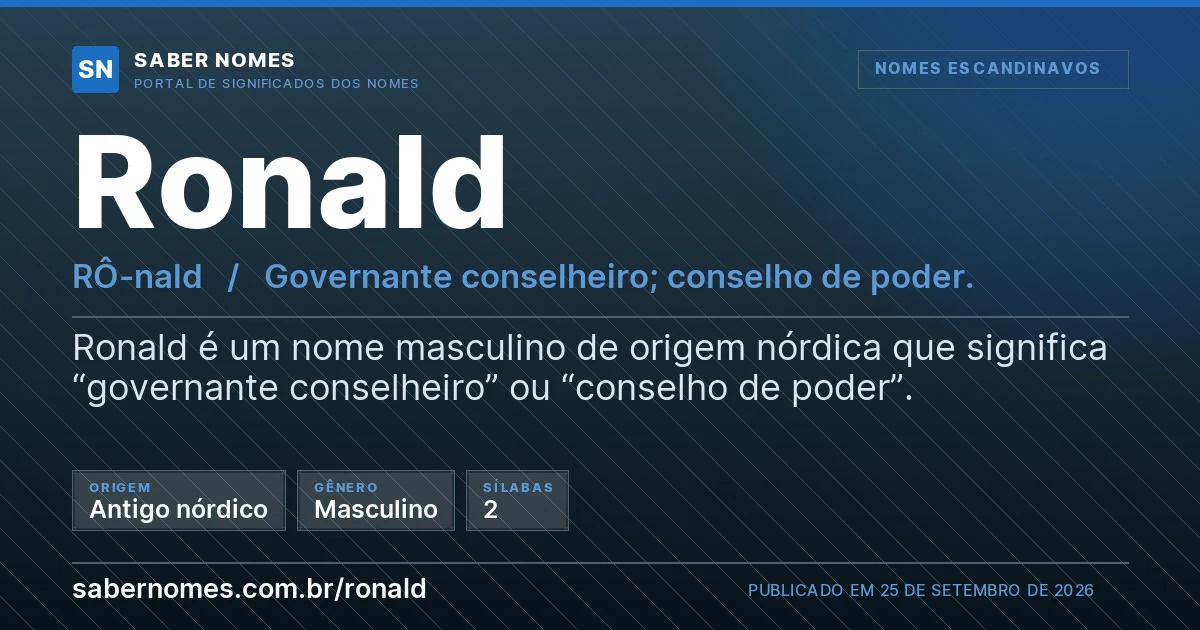 Imagem com o significado do nome Ronald