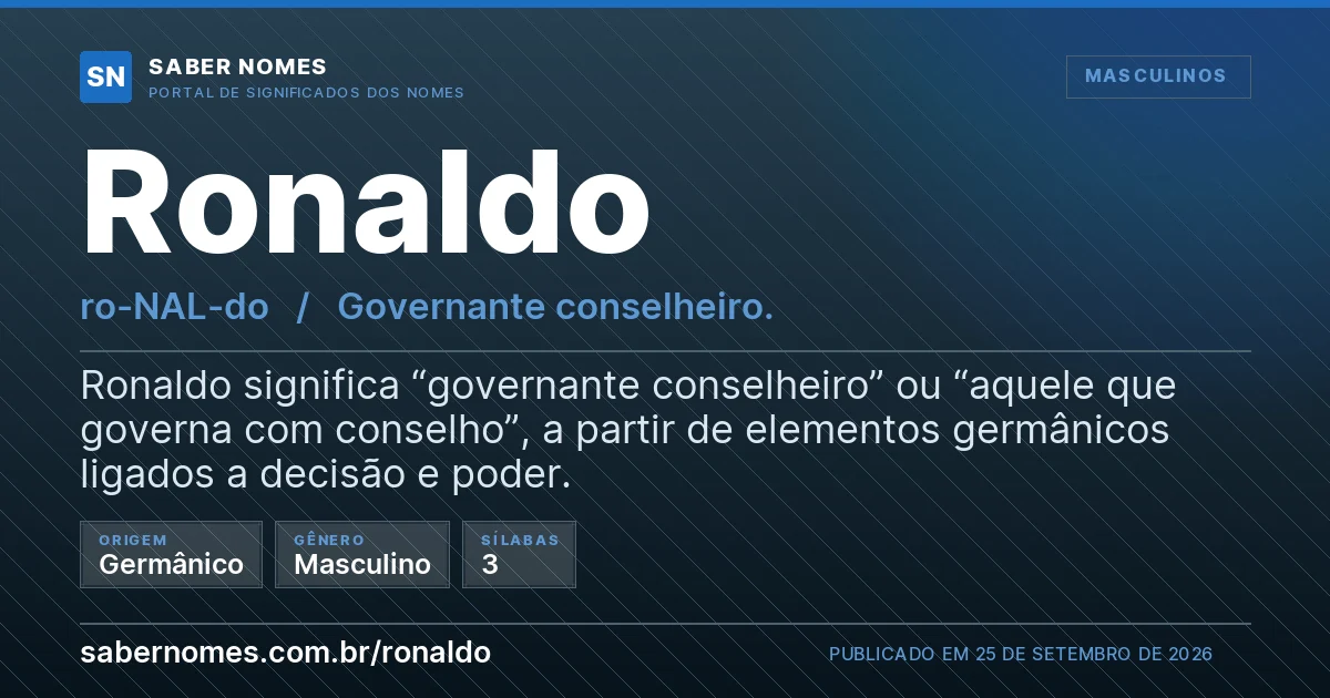 Imagem com o significado do nome Ronaldo