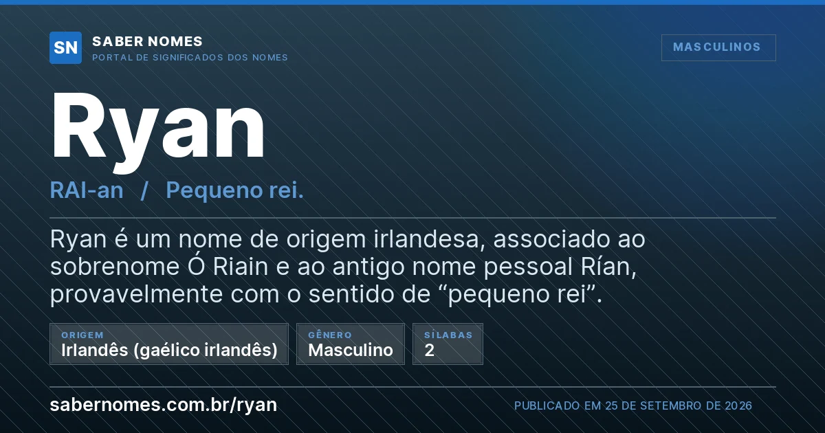 Imagem com o significado do nome Ryan