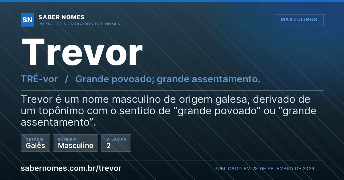 Imagem com o significado do nome Trevor