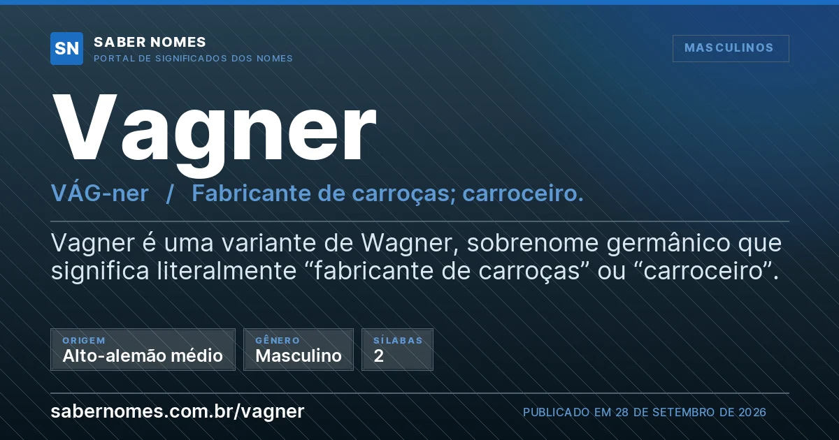 Imagem com o significado do nome Vagner