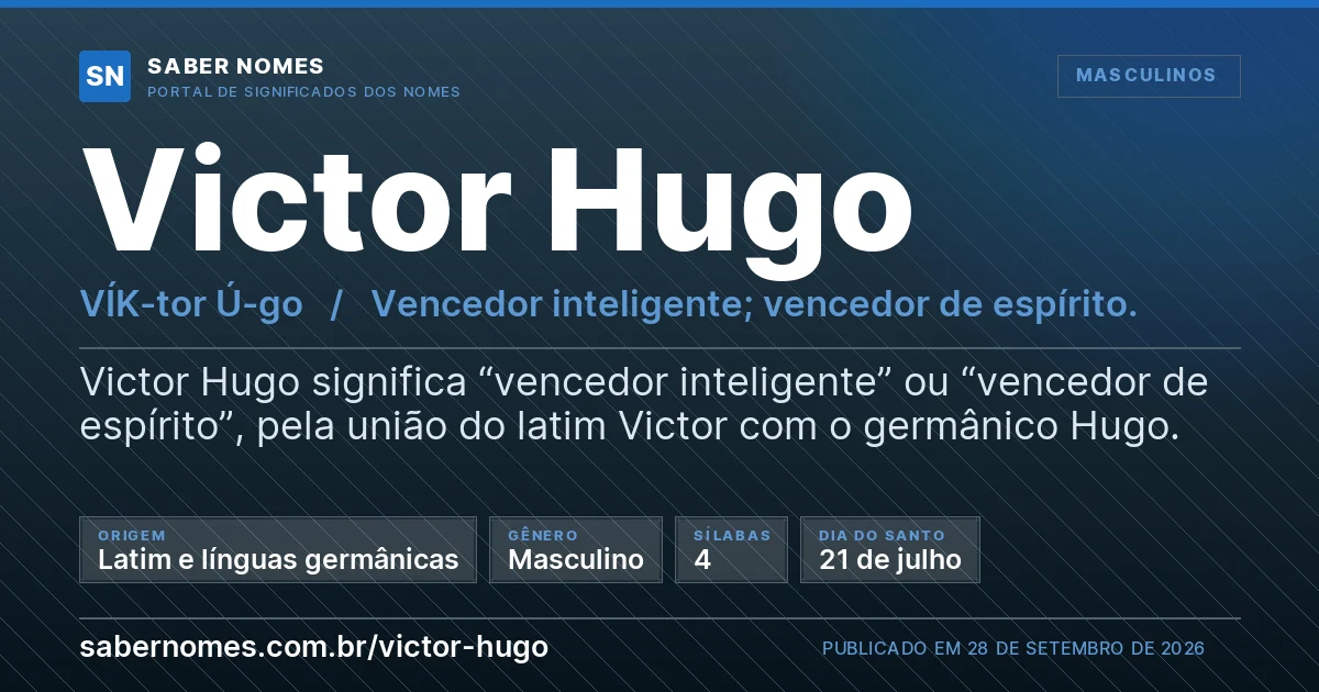 Imagem com o significado do nome Victor Hugo