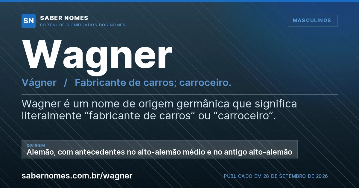 Imagem com o significado do nome Wagner