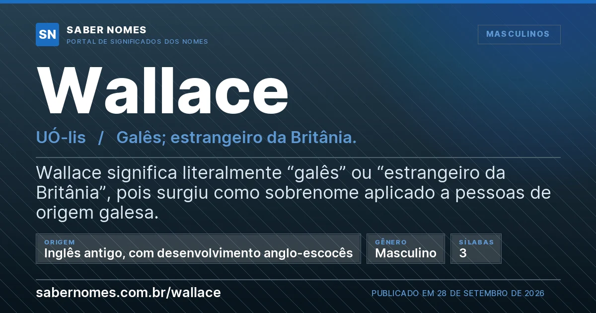 Imagem com o significado do nome Wallace