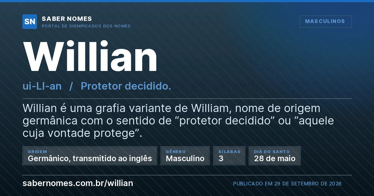 Imagem com o significado do nome Willian
