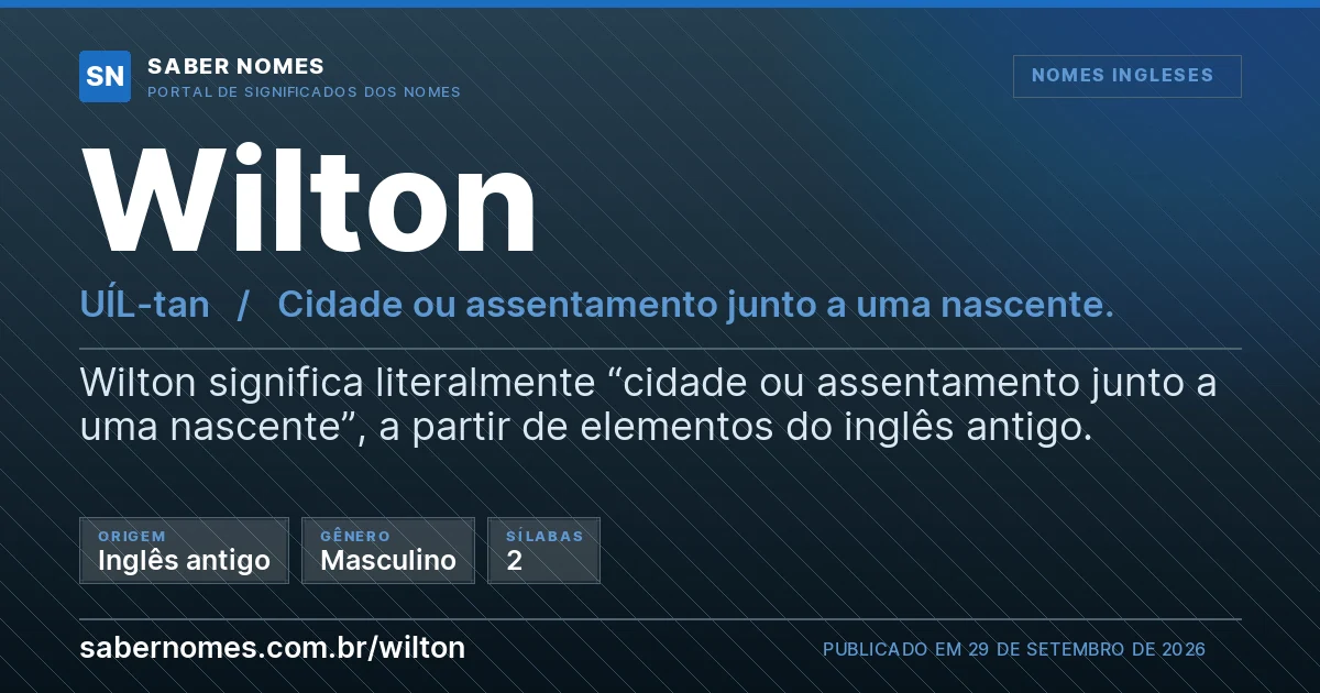 Imagem com o significado do nome Wilton